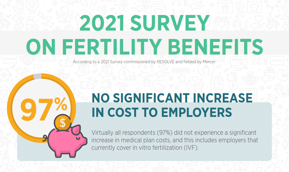 Reap the Benefits of Maternity Coverage in Company Group Health Insurance