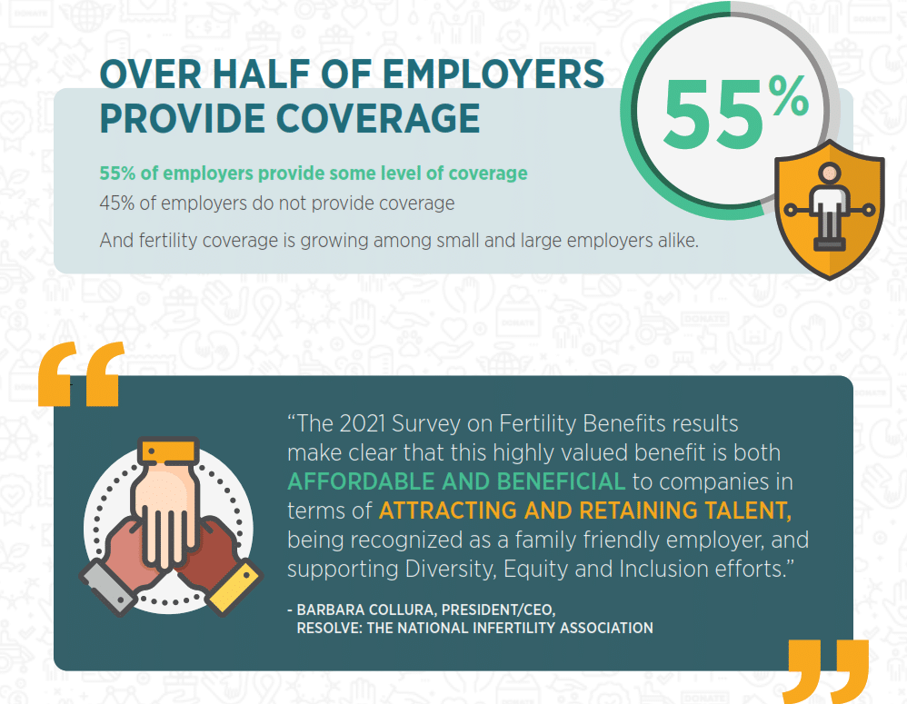 Reap the Benefits of Maternity Coverage in Company Group Health Insurance