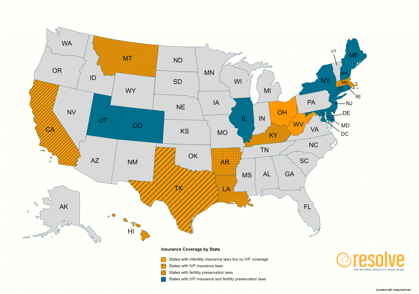 Insurance Coverage by State